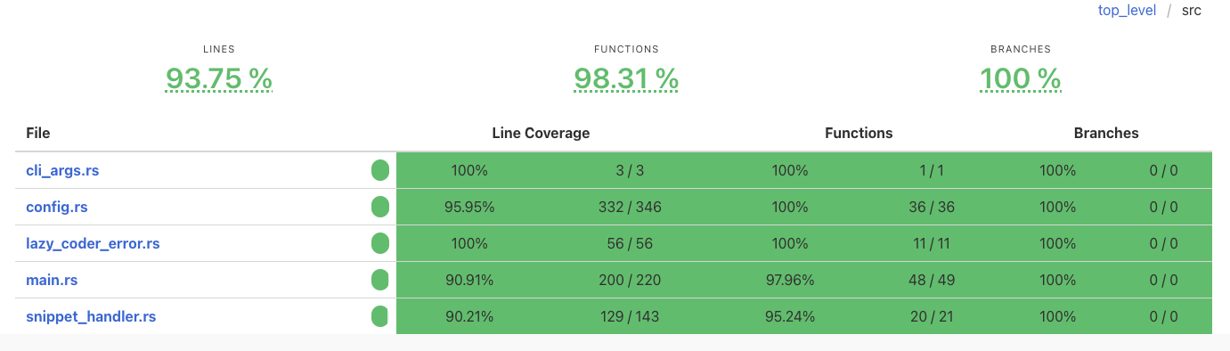 Code coverage report: files summary